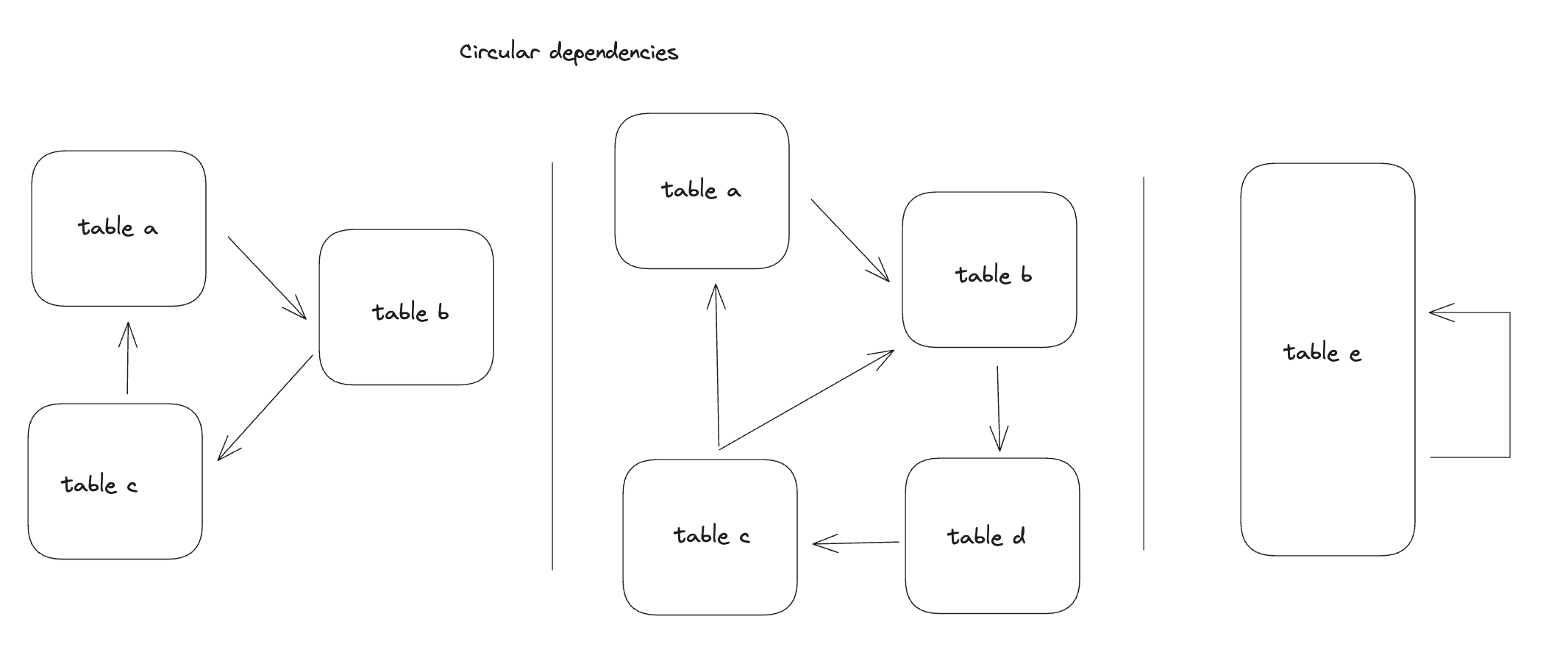 subsetpage